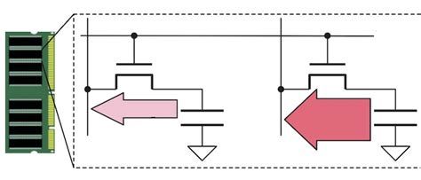 An Introduction to Physically Unclonable Functions.